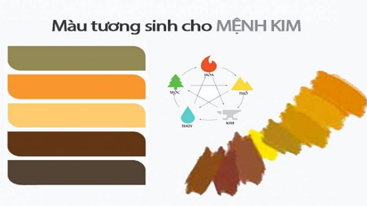 Thiết kế nội thất cho người mệnh Kim 2025 hút tài lộc, may mắn 2 Màu sắc tương sinh cho người mệnh Kim